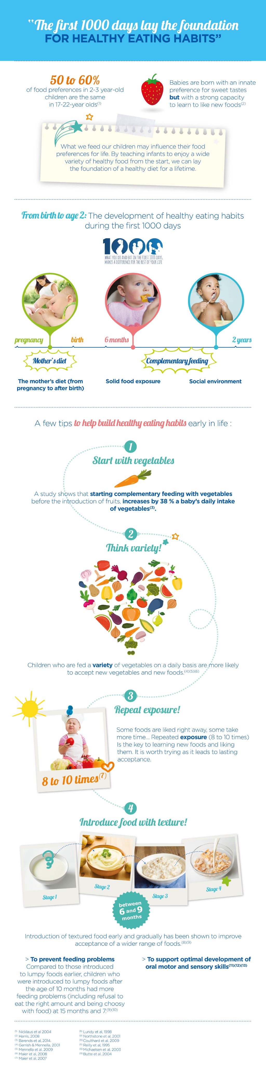 infographic healthy eating