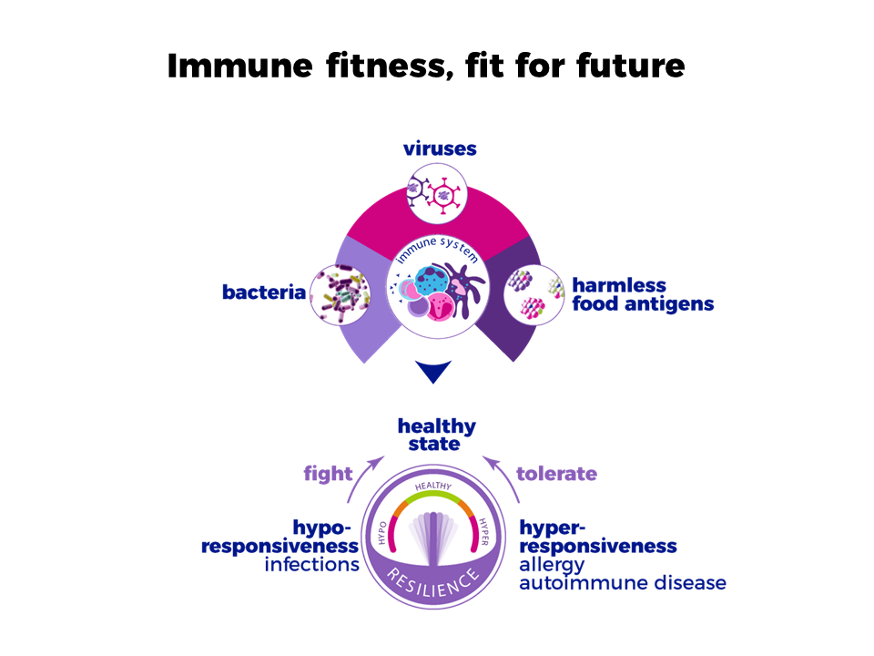 Fitness: working towards resilient immune system Danone Nutricia Research