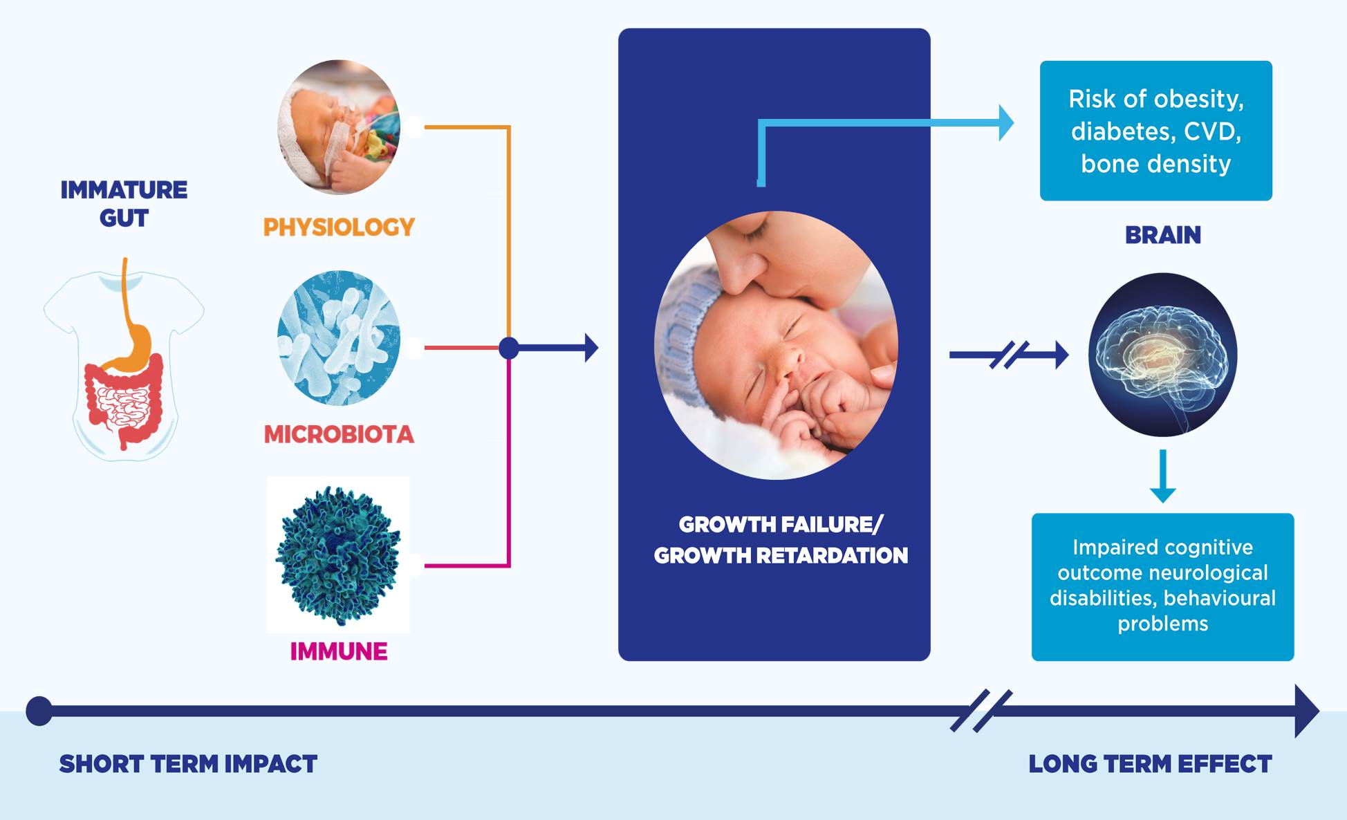 preterm care